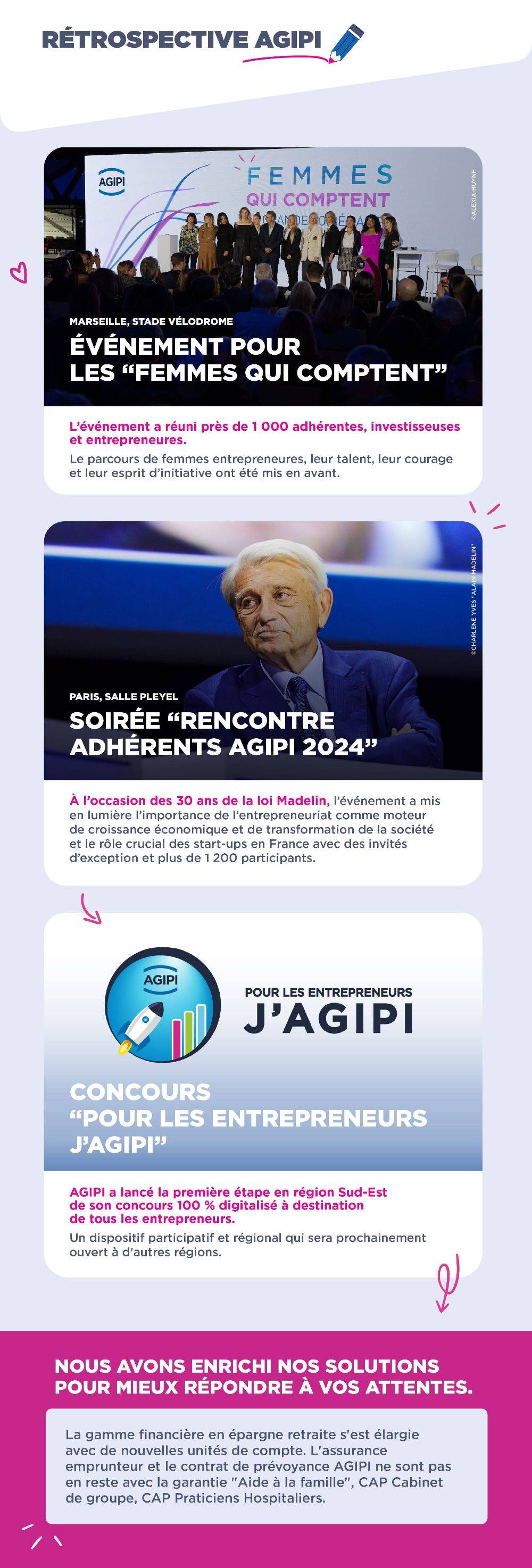 Infographie rétrospective Agipi 2024